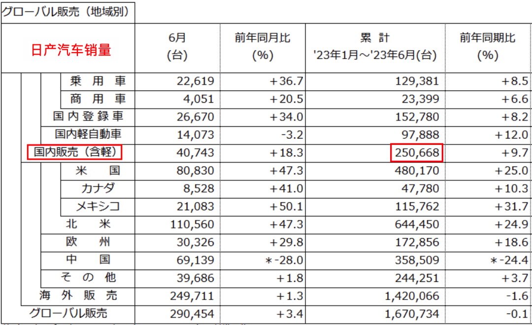 2021全球汽车销量排行_汽车销量2025_全球汽车销量2023