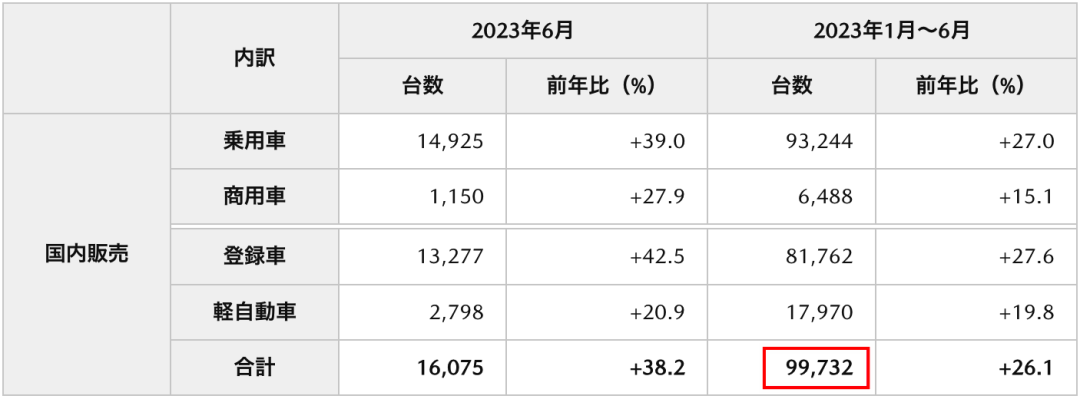 全球汽车销量2023_汽车销量2025_2021全球汽车销量排行