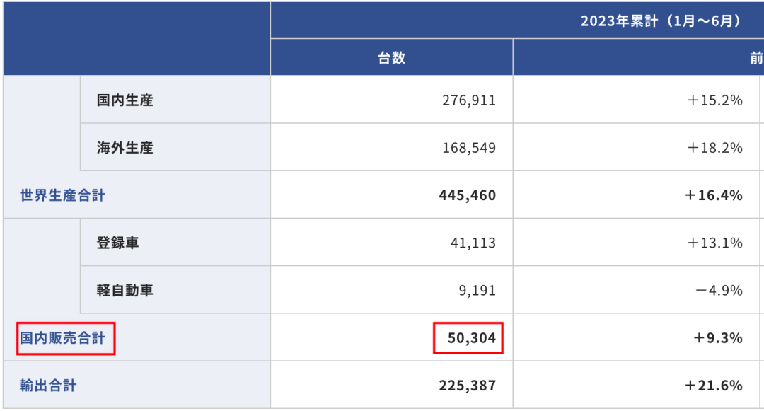 全球汽车销量2023_汽车销量2025_2021全球汽车销量排行