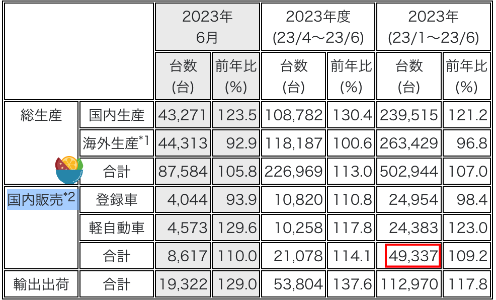 2021全球汽车销量排行_全球汽车销量2023_汽车销量2025