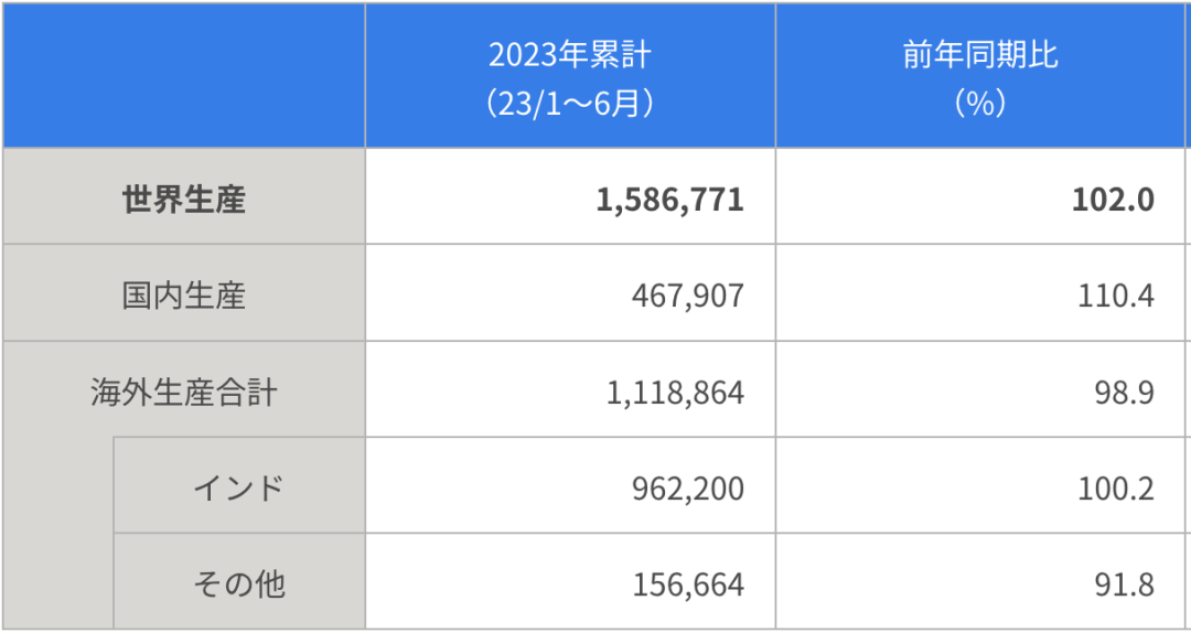 汽车销量2025_2021全球汽车销量排行_全球汽车销量2023