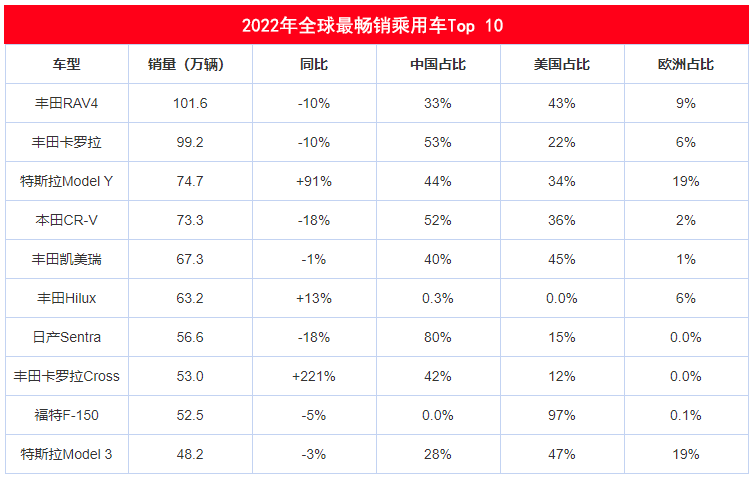 2021电动汽车排行榜_电动汽车排行榜销量排行榜_电动汽车销量排行榜2023前十名