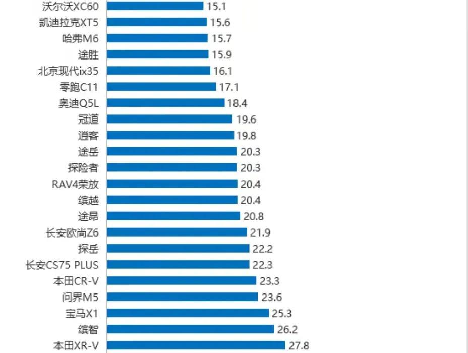 轿车销量榜2020_最新轿车销量榜2023年10月_轿车销量排行版