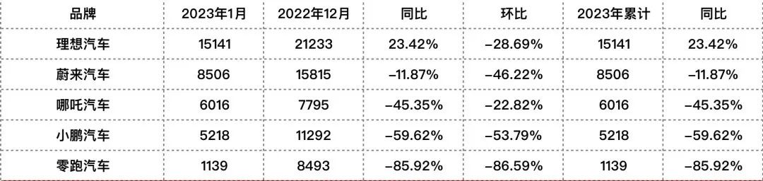 排行轿车榜销量2023年_2023二十万轿车销量排行榜_排行轿车榜销量2023最新