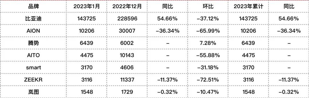 排行轿车榜销量2023年_排行轿车榜销量2023最新_2023二十万轿车销量排行榜