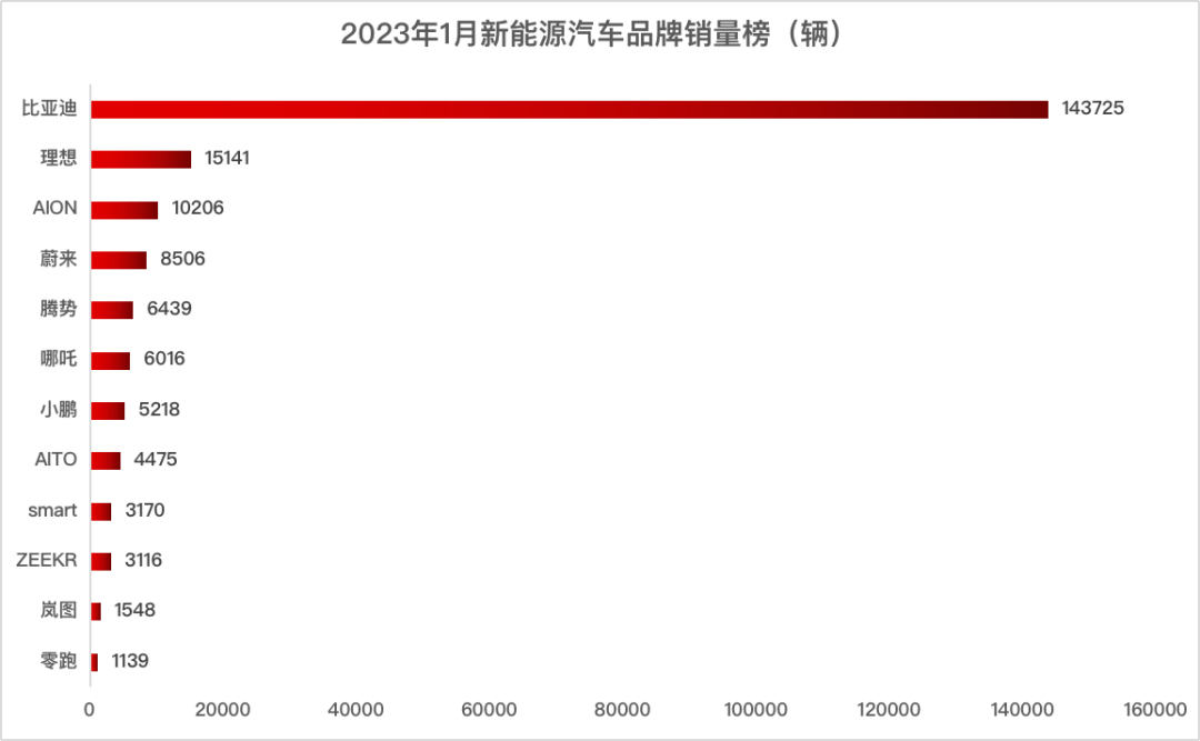 排行轿车榜销量2023年_排行轿车榜销量2023最新_2023二十万轿车销量排行榜