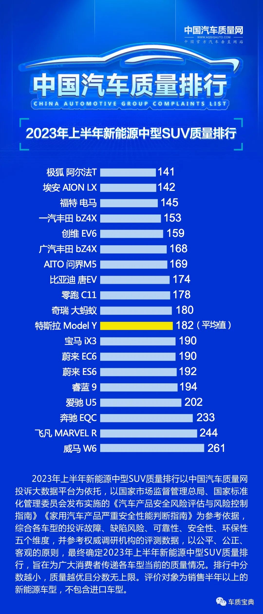 月份汽车销量排行_最新月汽车销量排行榜_2023年6月suv汽车销量排行榜