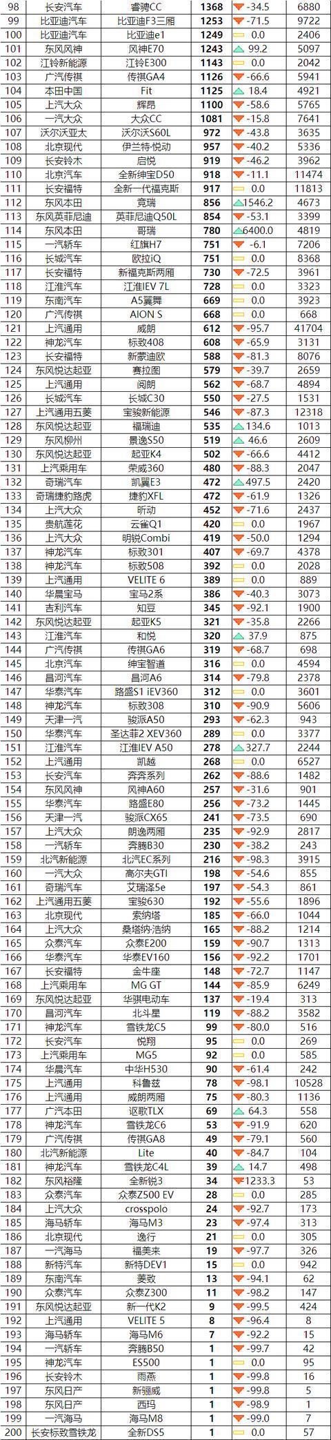 5月200款轿车销量排行榜新鲜出炉 荣威i5和吉利帝豪入围前十名