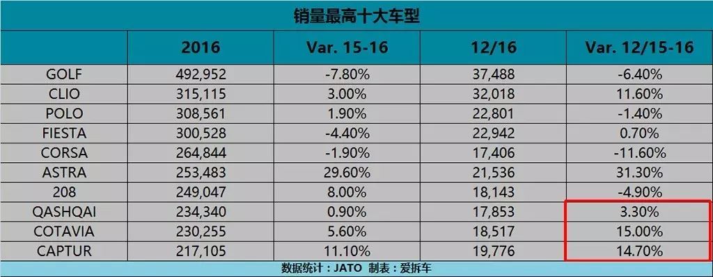 合资suv排名第一_合资最好的suv排行_十万左右的合资suv排行榜前十名