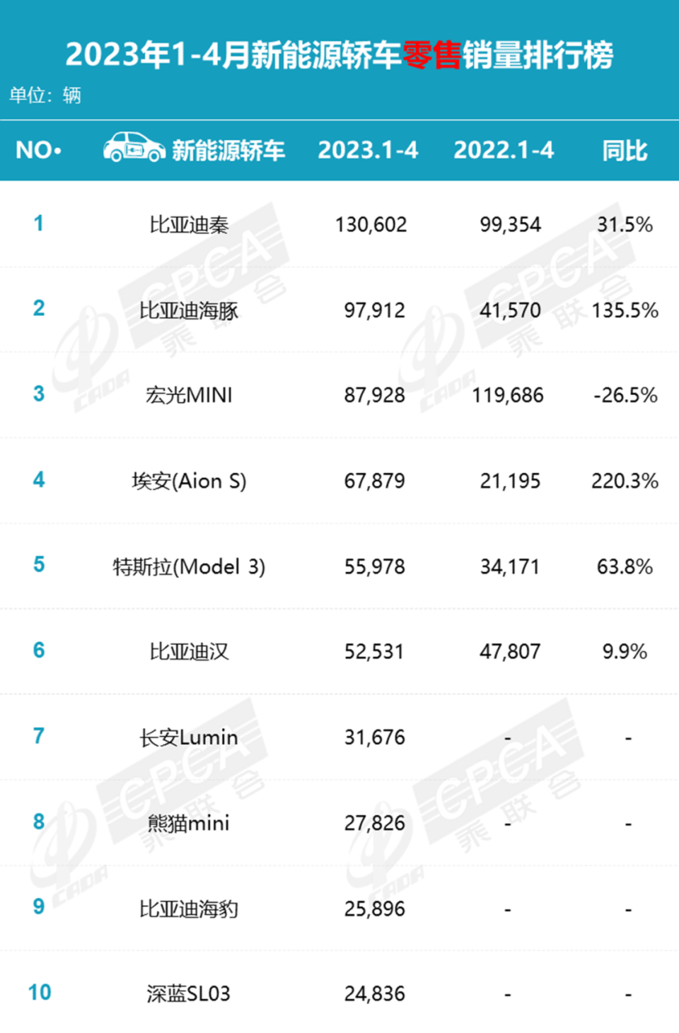 2023年4月suv销量排行榜完整版_su∨7月份销量排名_销量排行榜2020