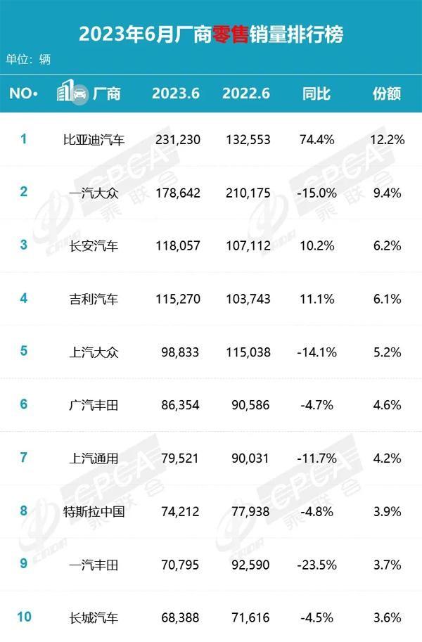 轿车销量排行榜2023年上半年_2021轿车销量排行榜表_轿车2020销量排行榜