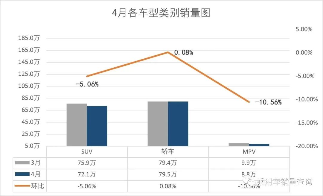 2023年4月suv销量排行榜完整版_月销量排名_本月销量排行