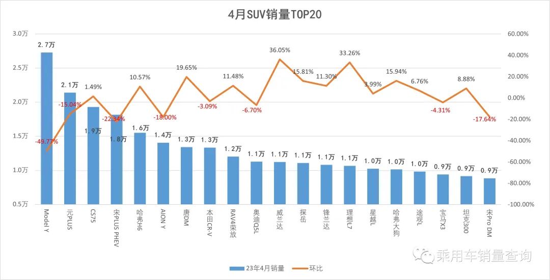 本月销量排行_2023年4月suv销量排行榜完整版_月销量排名