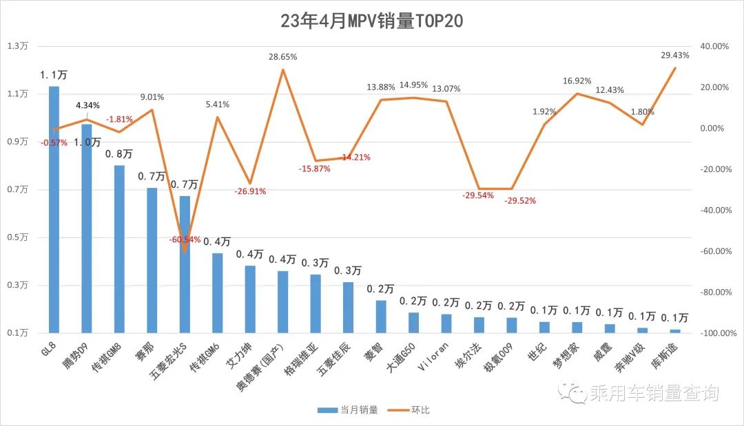 本月销量排行_2023年4月suv销量排行榜完整版_月销量排名