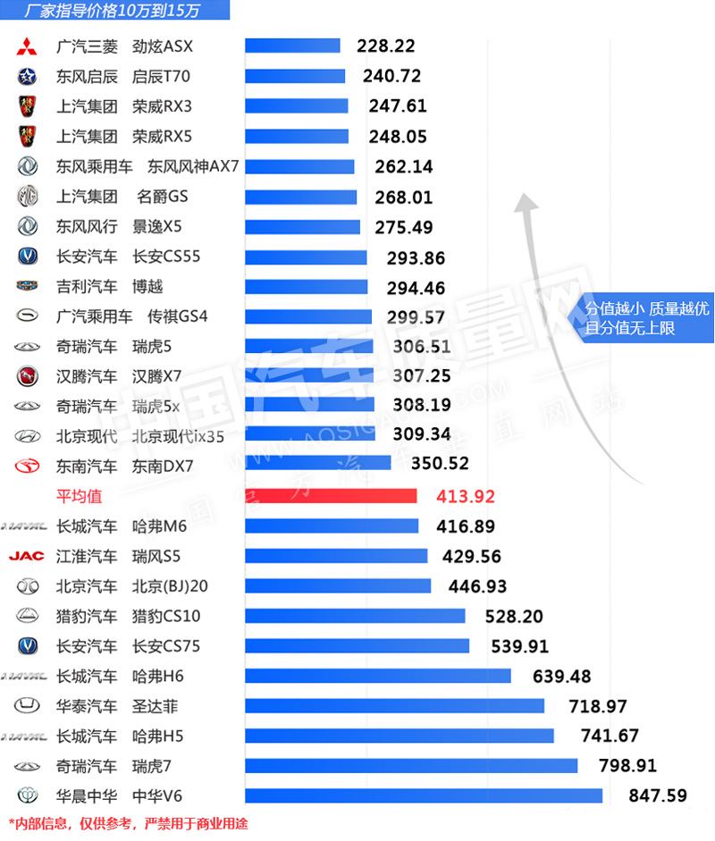 排名前十的国产车suv_20万以内的国产suv排行榜前十名_国产排前十名的suv