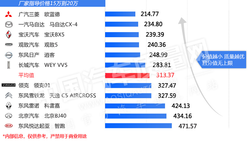 20万以内的国产suv排行榜前十名_国产排前十名的suv_排名前十的国产车suv