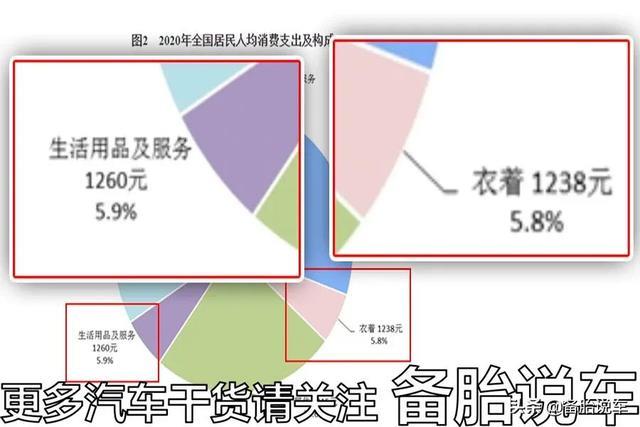 大家买车都买自动挡，为啥学手动挡的人却那么多？