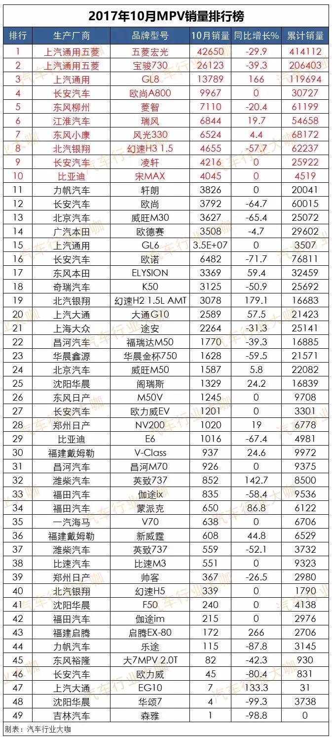 紧凑型suv销量排行榜前十名_紧凑级销量排行榜_销量第一的紧凑suv排名榜