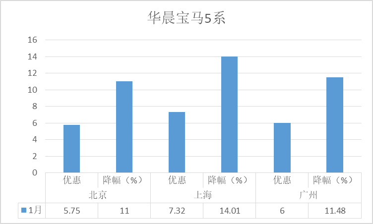 五月燃油车销量排行榜2023_2020年燃油车销量_燃油车2020销量排行