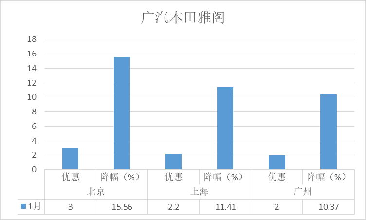 2020年燃油车销量_五月燃油车销量排行榜2023_燃油车2020销量排行