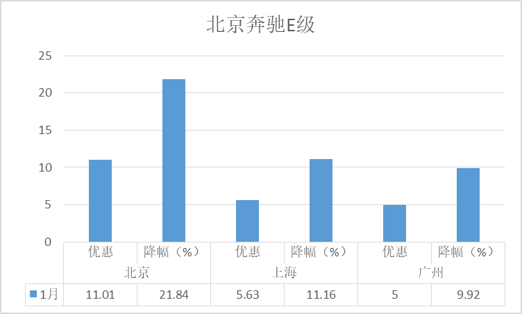 五月燃油车销量排行榜2023_燃油车2020销量排行_2020年燃油车销量