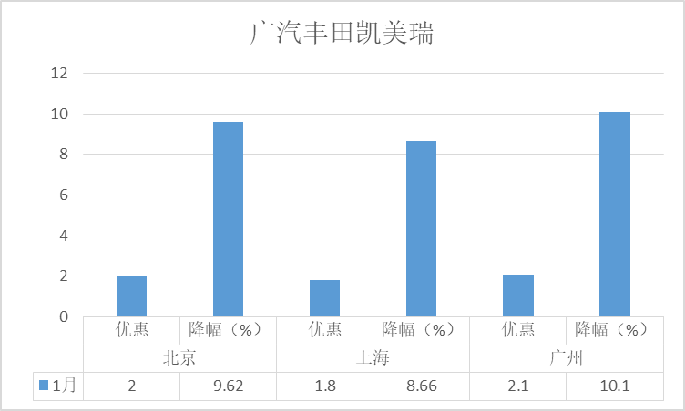 五月燃油车销量排行榜2023_2020年燃油车销量_燃油车2020销量排行