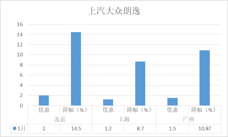 2020年燃油车销量_五月燃油车销量排行榜2023_燃油车2020销量排行