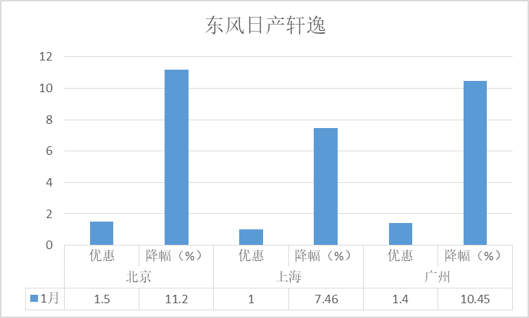 燃油车2020销量排行_五月燃油车销量排行榜2023_2020年燃油车销量