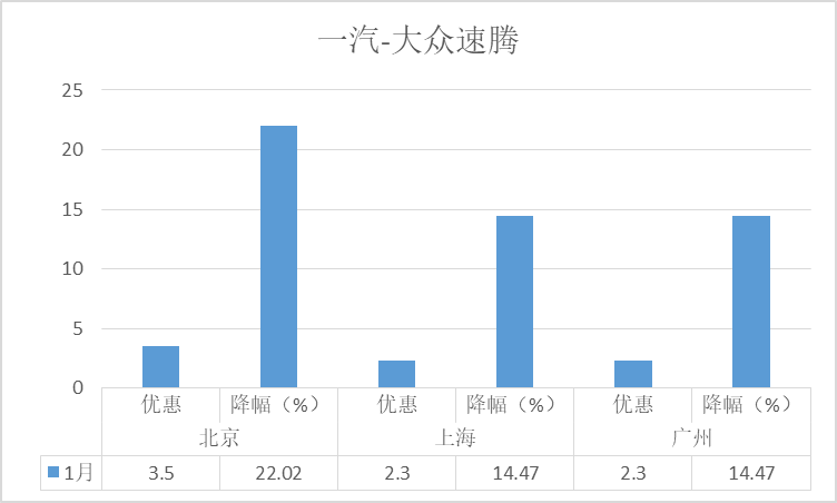 燃油车2020销量排行_五月燃油车销量排行榜2023_2020年燃油车销量