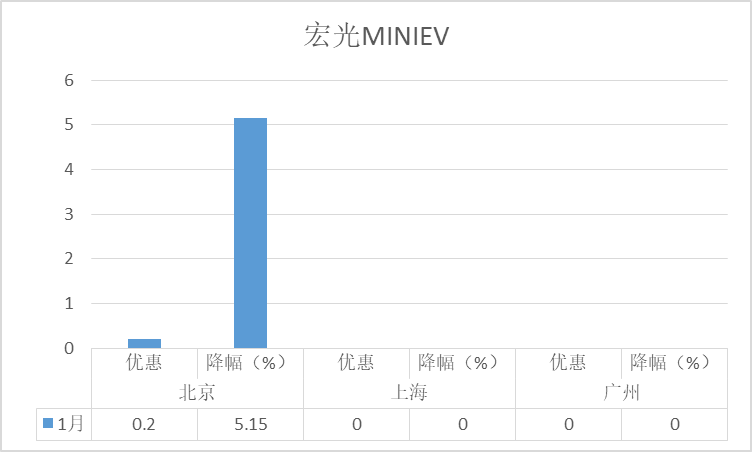 2020年燃油车销量_五月燃油车销量排行榜2023_燃油车2020销量排行