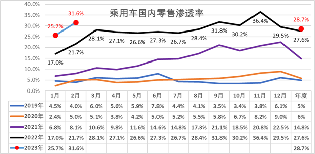 五月燃油车销量排行榜2023_2021燃油车销量排行榜_燃油车销量连续13个月下滑