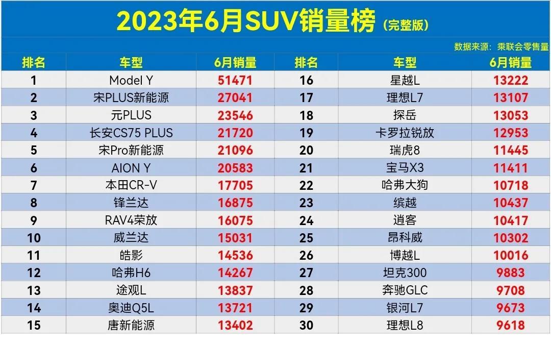 2021suv销量排行榜全年_2023年suv销量排行榜_2021年销量最好的suv