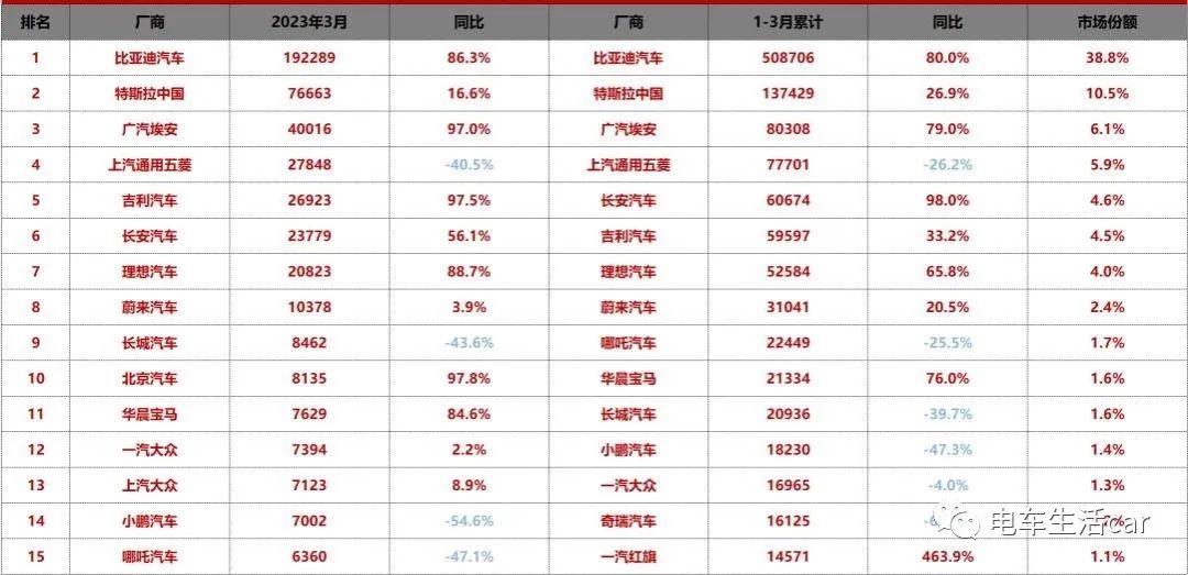 汽车销量数据统计_中国2023汽车销量统计图_车销量数据