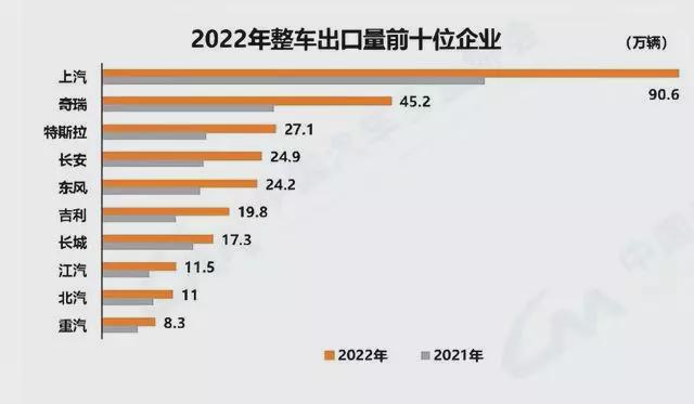 2023年汽车企业销量排行_2020年汽车企业销量排行_2021年车企销量排行榜