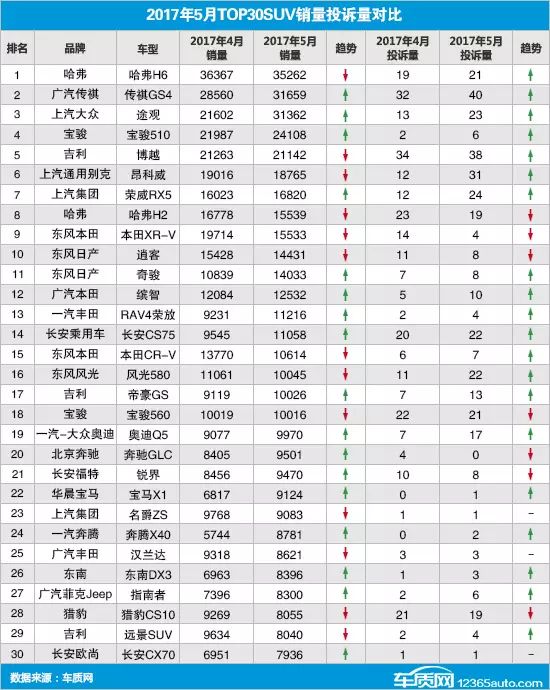 紧凑型suv5月份销量排行榜_紧凑型suv10月销量排行榜_紧凑销量排行榜汽车