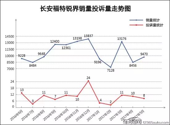 紧凑销量排行榜汽车_紧凑型suv10月销量排行榜_紧凑型suv5月份销量排行榜