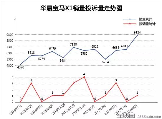 紧凑型suv5月份销量排行榜_紧凑型suv10月销量排行榜_紧凑销量排行榜汽车