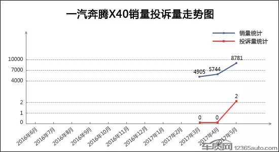 紧凑型suv10月销量排行榜_紧凑型suv5月份销量排行榜_紧凑销量排行榜汽车