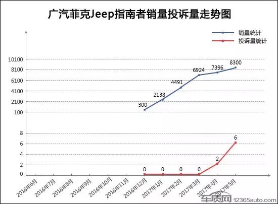 紧凑型suv5月份销量排行榜_紧凑型suv10月销量排行榜_紧凑销量排行榜汽车