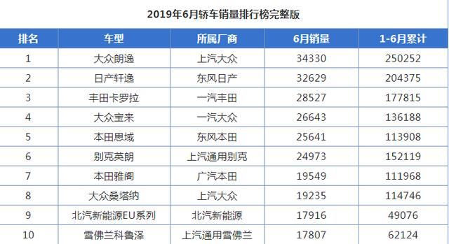 国产车质量排行榜前十名官网_国产汽车质量排名前十_国产家用车质量排行榜