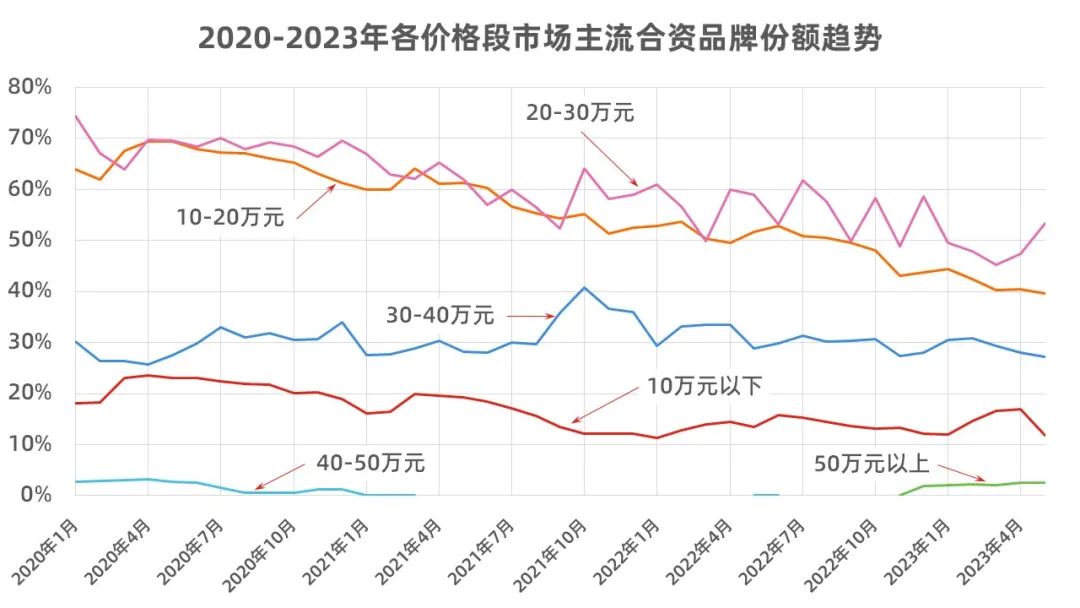 20至30万的车型有哪些_车型有几种_车型有多少种类型