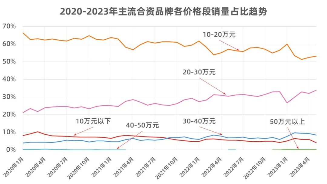 车型有多少种类型_车型有几种_20至30万的车型有哪些