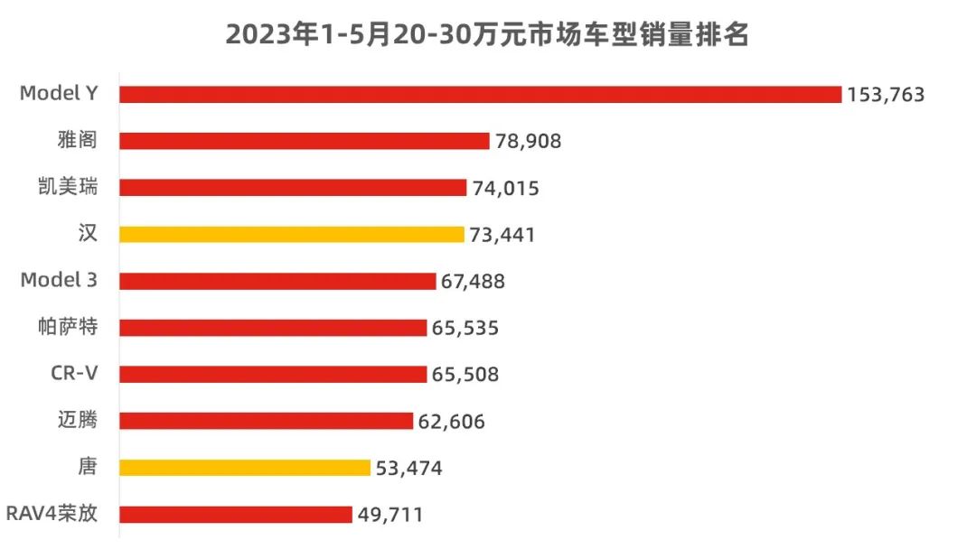 20至30万的车型有哪些_车型有多少种类型_车型有几种