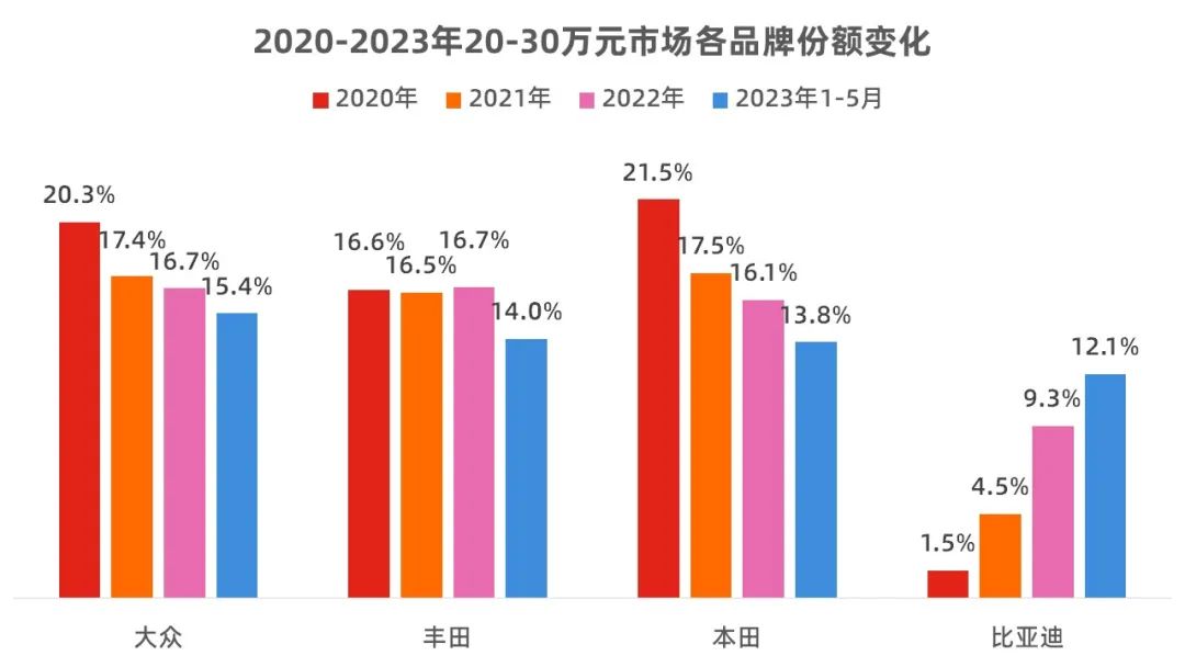 车型有多少种类型_车型有几种_20至30万的车型有哪些