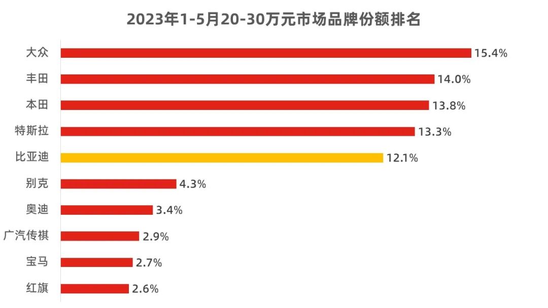 车型有多少种类型_20至30万的车型有哪些_车型有几种