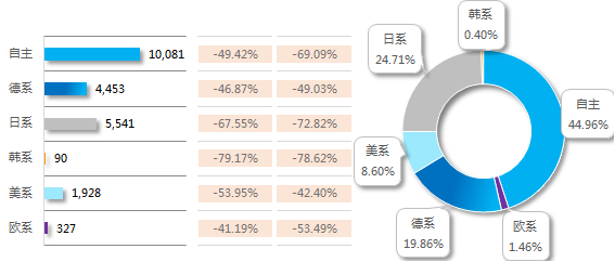 suv销量排行榜2015_202301suv销量_7座suv销量排行榜