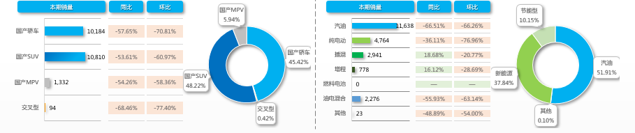 202301suv销量_suv销量排行榜2015_7座suv销量排行榜