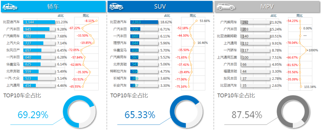 7座suv销量排行榜_suv销量排行榜2015_202301suv销量