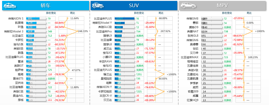 202301suv销量_7座suv销量排行榜_suv销量排行榜2015