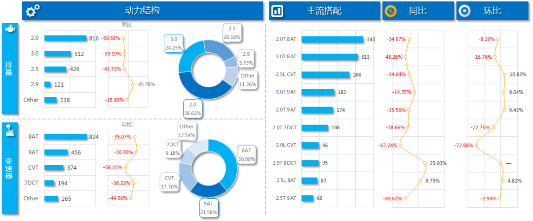 7座suv销量排行榜_202301suv销量_suv销量排行榜2015